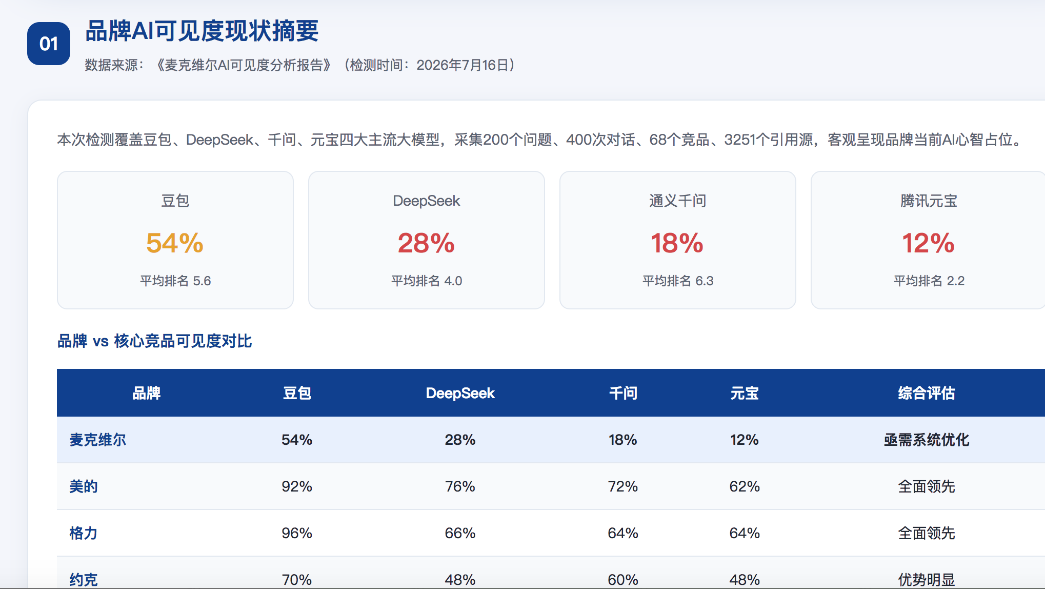 秦皇岛geo分析报告